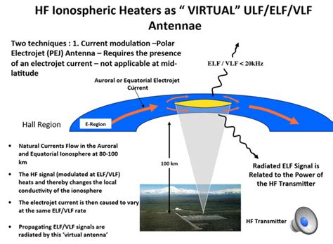This one is for you. . Ionospheric heaters